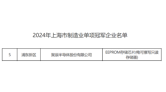 上海市经信委正式公布ag尊龙z6mg荣获2024年上海市制造业单项冠军